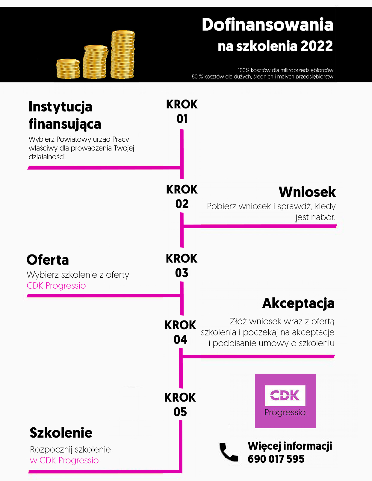 szkolenia dofinansowane