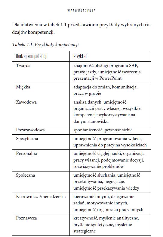 przykłady kompetencji