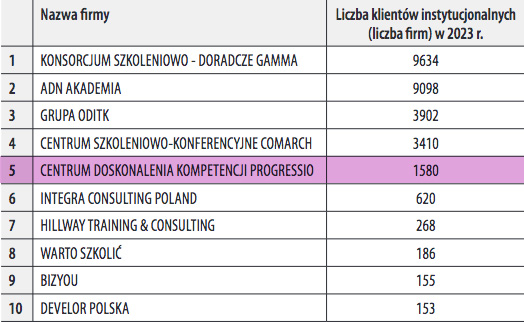 klienci firmy
