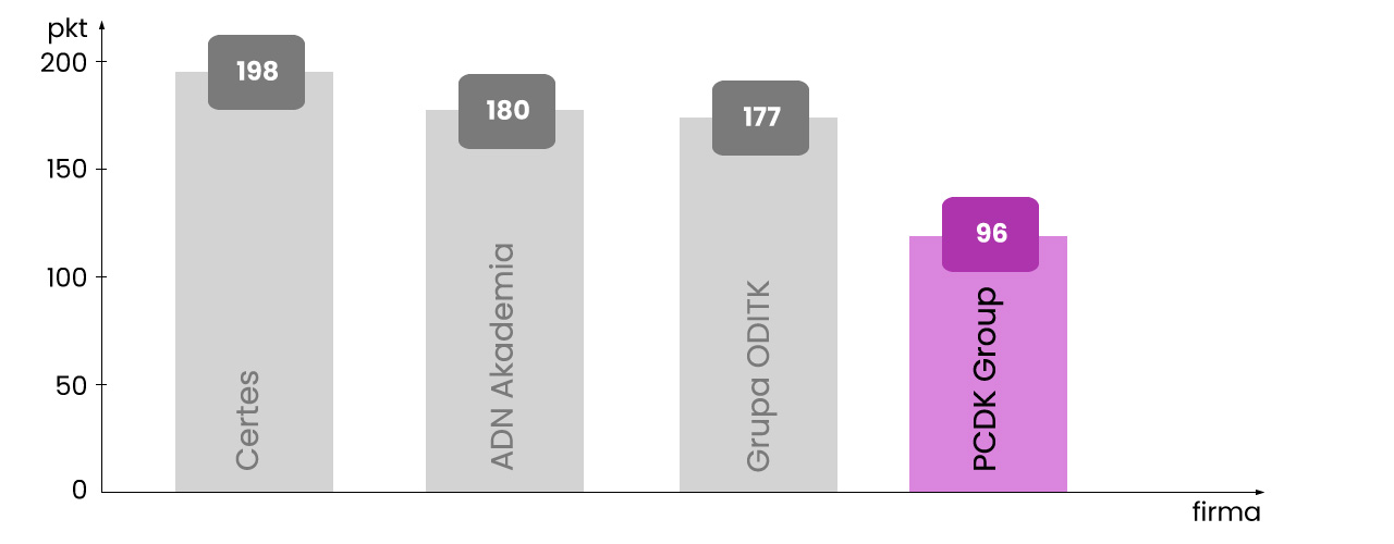 punkty ranking gf2025