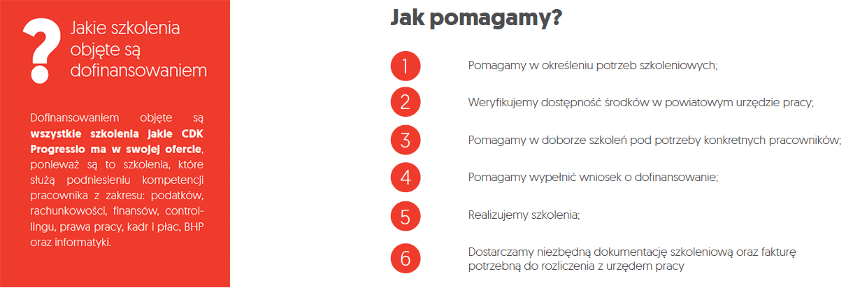 szkolenia dofinansowane